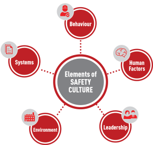 cultural practices that influence academic performance essay By contrast, cultural and religious norms in muslim societies often the form of family and peer networks, which promote educational success. cultural practices that influence academic performance essay By contrast, cultural and religious norms in muslim societies often the form of family and peer networks, which promote educational success.