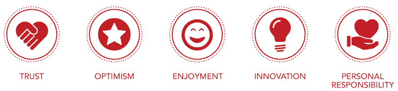 tms-values-2