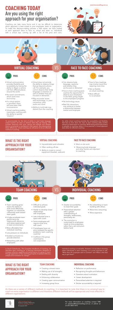 Coaching Today – Are You Using the Right Approach for Your Organisation?