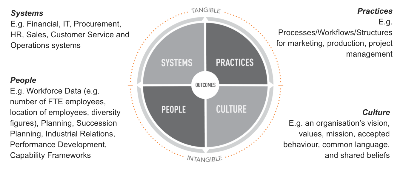 Change Management Principles - TMS Consulting